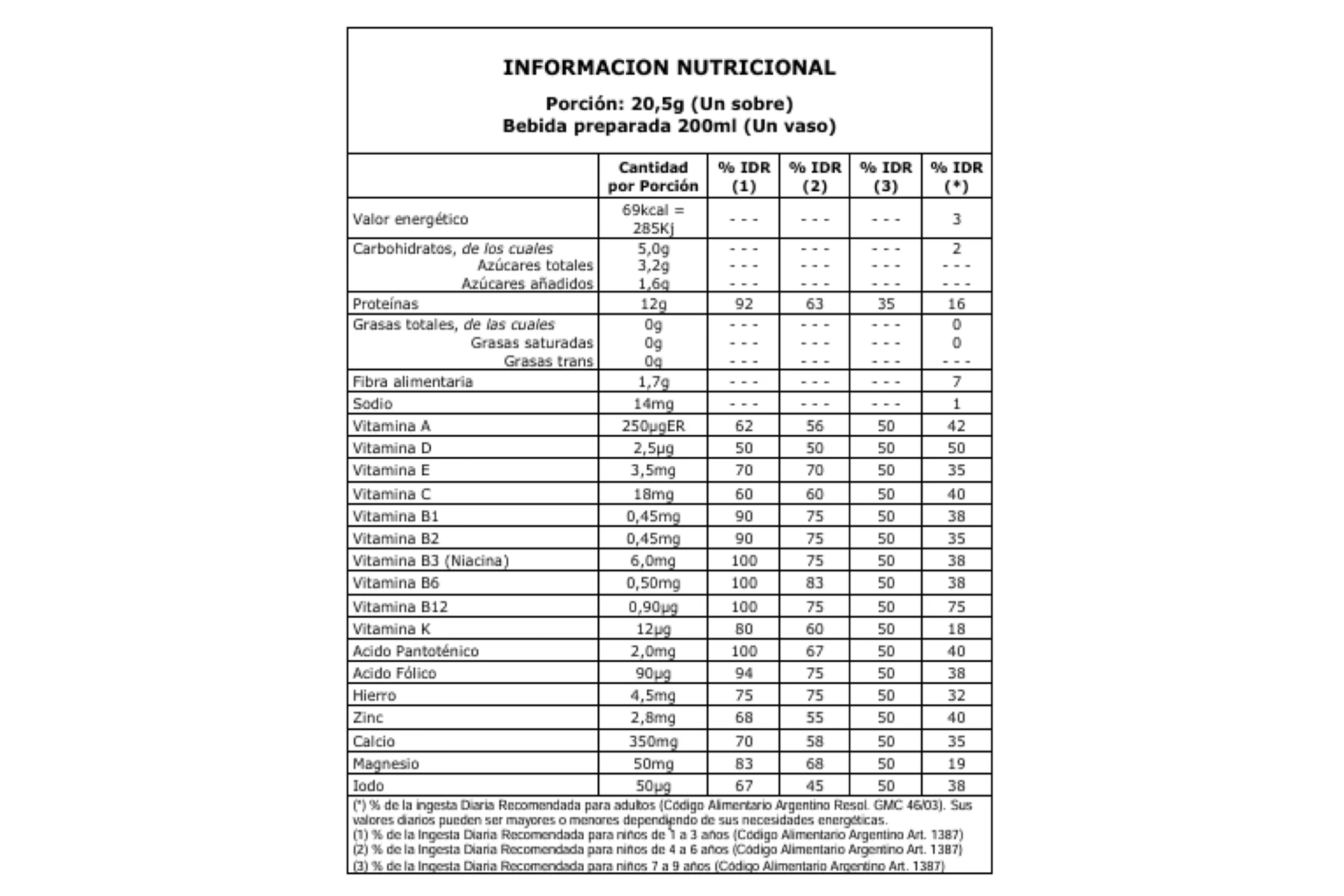 Información Nutricional